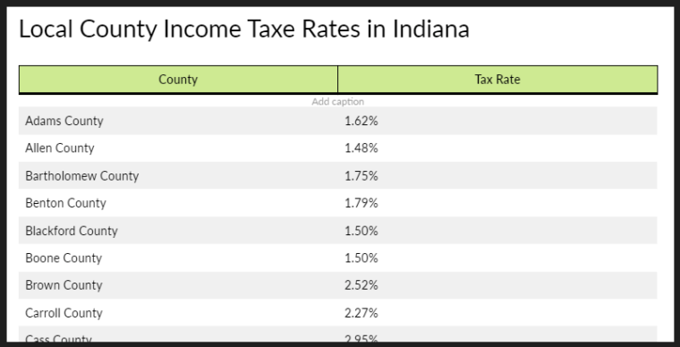 Indiana County Tax Rates