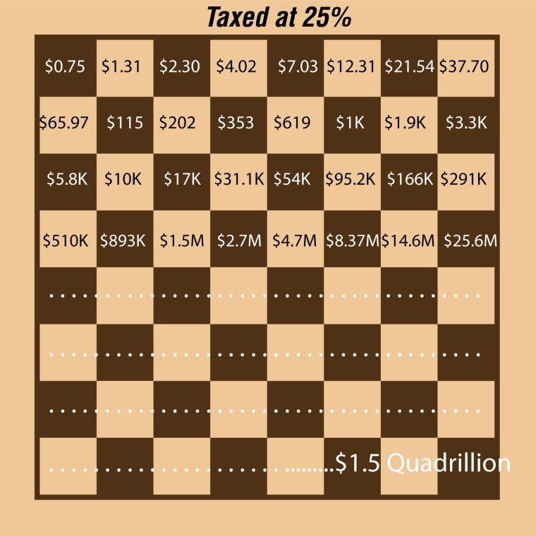 Compounding Taxed