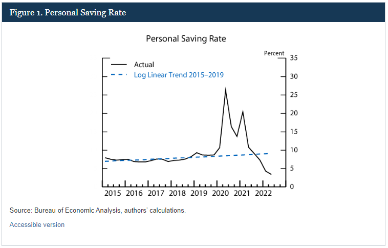 Federal Savings Rate