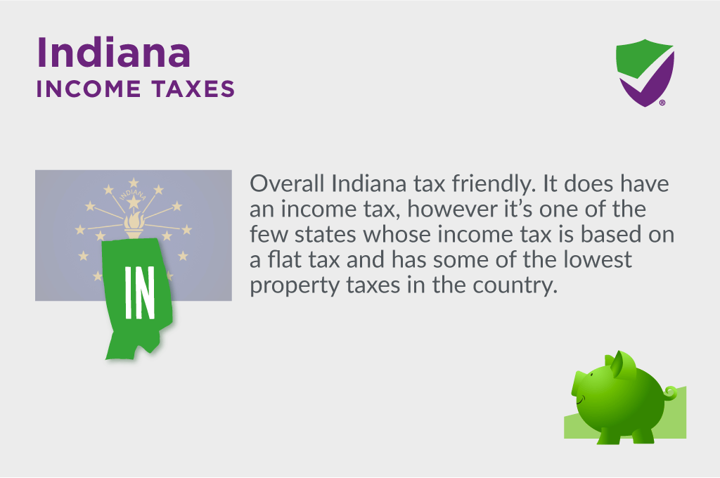 Indiana State Taxes