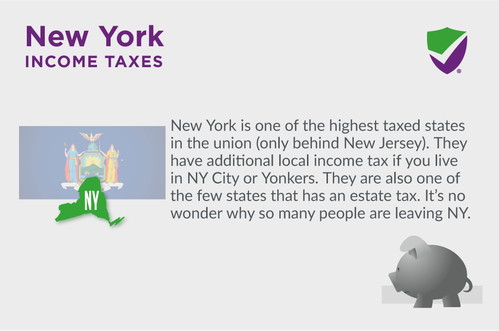 New York State Taxes