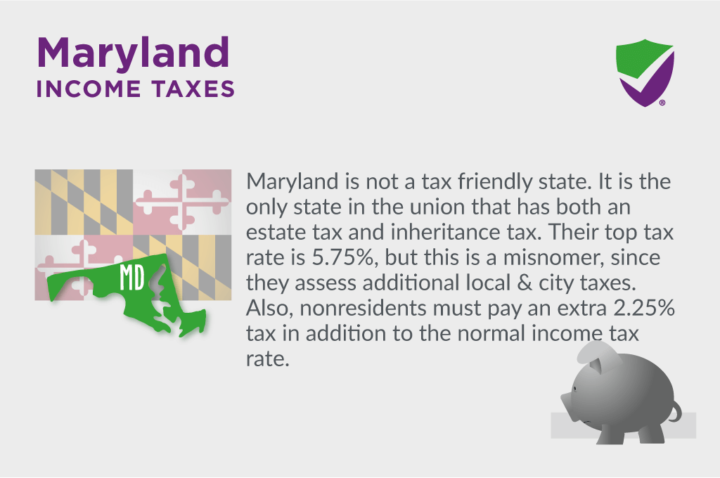 Maryland State Taxes
