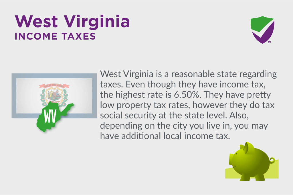 West Virginia State Taxes