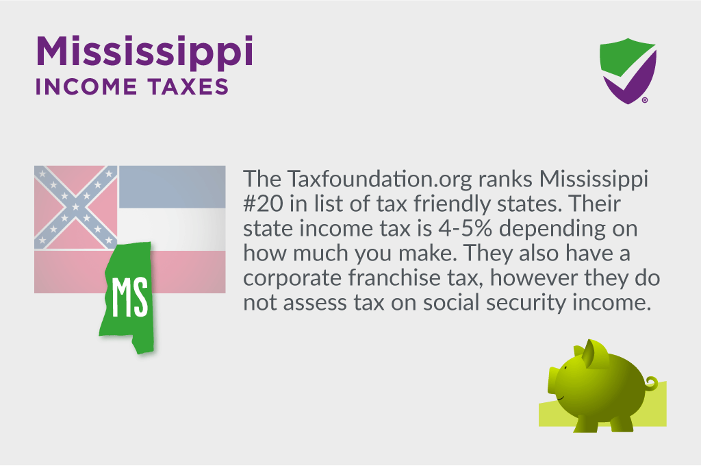 Mississippi State Taxes